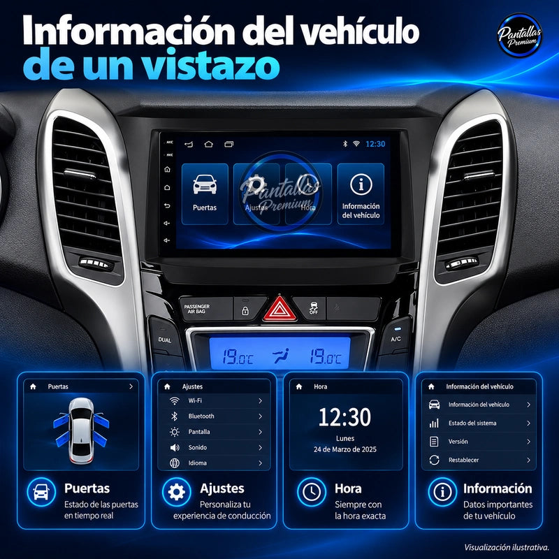 Hyundai i30 / Elantra GT 2013-2016 - informacion